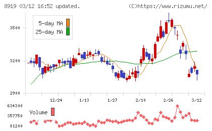 カチタスチャート