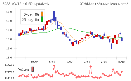 トーセイチャート