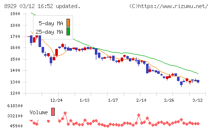 青山財産ネットワークスチャート