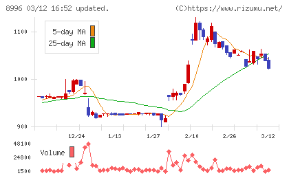 ハウスフリーダムチャート