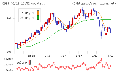 グランディハウスチャート