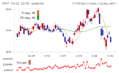 小田急電鉄チャート