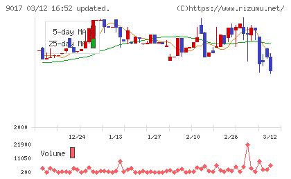 新潟交通チャート