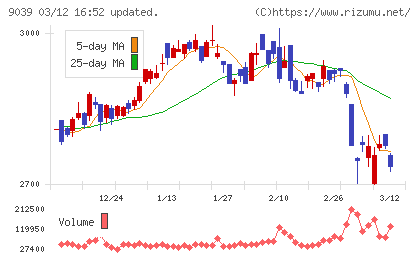 サカイ引越センターチャート