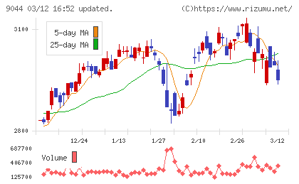 南海電気鉄道チャート