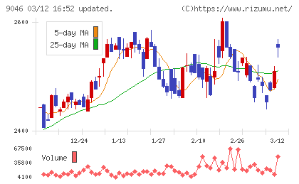 神戸電鉄チャート