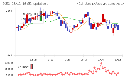 山陽電気鉄道チャート