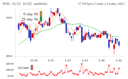 神奈川中央交通チャート