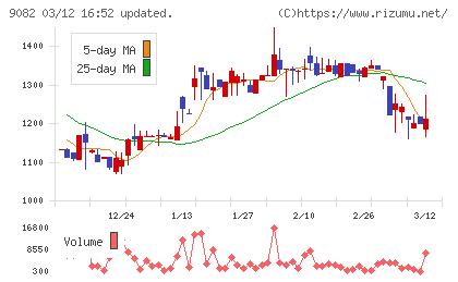 大和自動車交通チャート