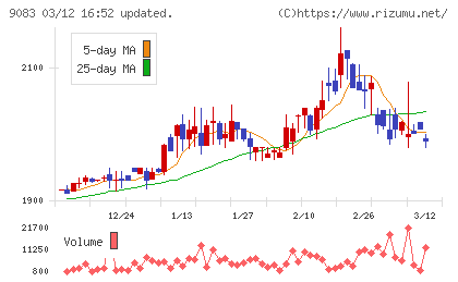 神姫バスチャート