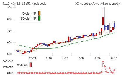 明海グループチャート