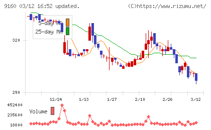 ノバレーゼチャート