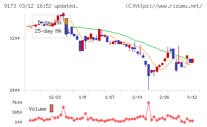 東海汽船チャート