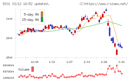 日本航空チャート