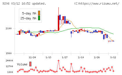 スターフライヤーチャート
