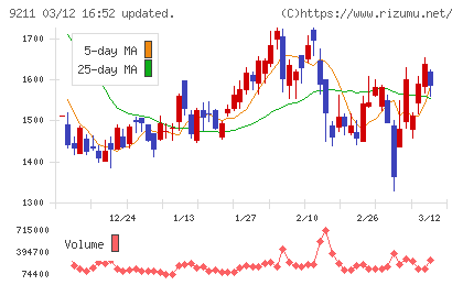 エフ・コードチャート