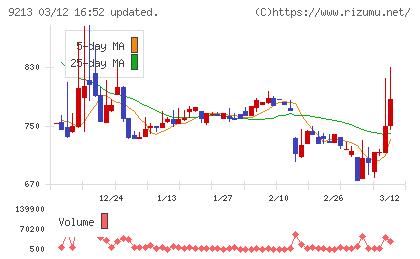 セイファートチャート