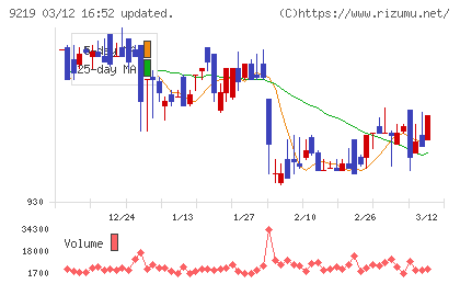 ギックスチャート