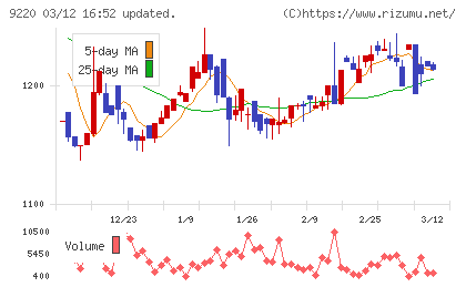 エフビー介護サービスチャート