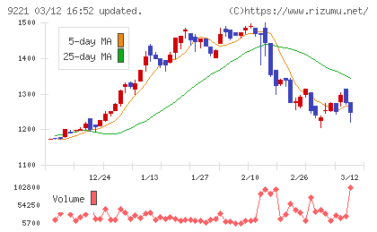 フルハシＥＰＯチャート