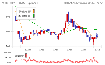 笑美面チャート