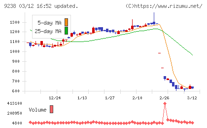 バリュークリエーションチャート