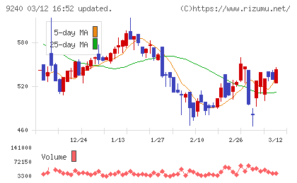 デリバリーコンサルティングチャート