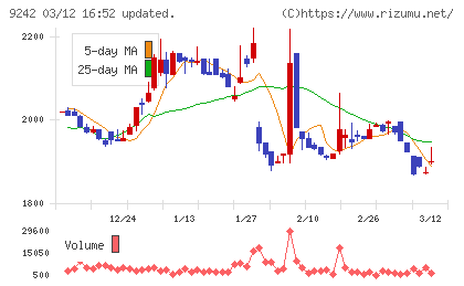 メディア総研チャート