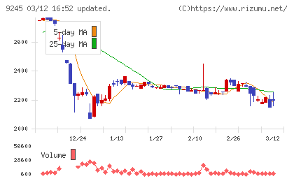リベロチャート