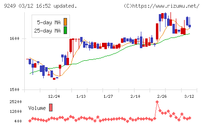 日本エコシステムチャート