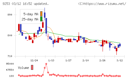 スローガンチャート