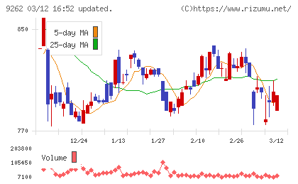 シルバーライフチャート
