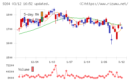 ポエックチャート