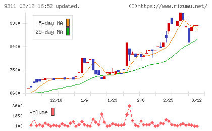 アサガミチャート