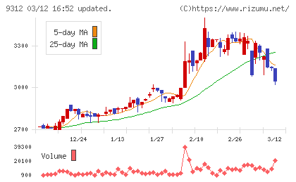 ケイヒンチャート