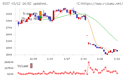 トリドリチャート