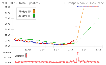 ＩＮＦＯＲＩＣＨチャート