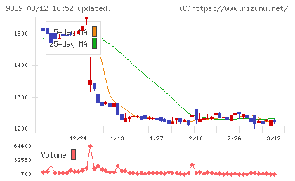 コーチ・エィチャート