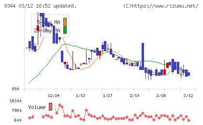 アクシスコンサルティングチャート