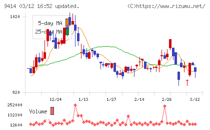 日本ＢＳ放送チャート