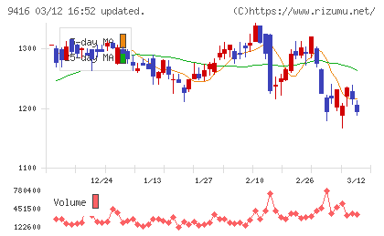 ビジョンチャート