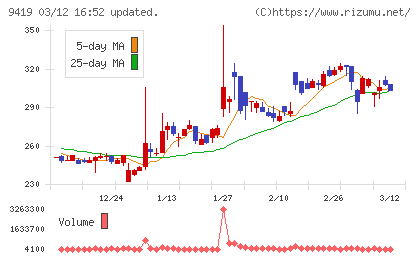 ワイヤレスゲートチャート