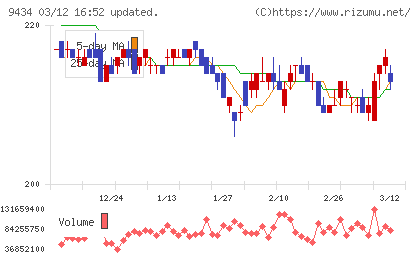 ソフトバンクチャート