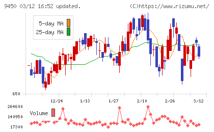 ファイバーゲートチャート