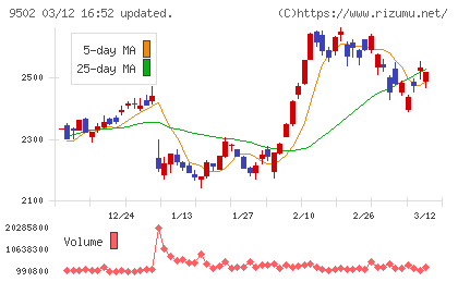 中部電力チャート