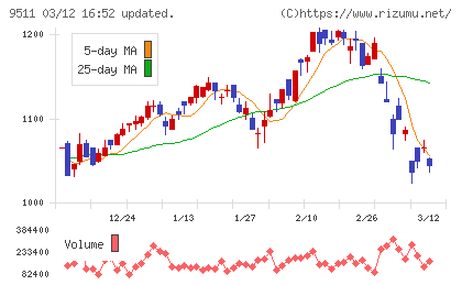 沖縄電力チャート