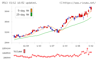 J−POWERチャート