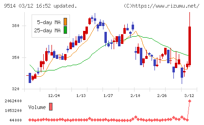 エフオンチャート