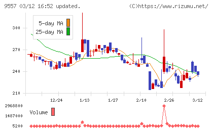 エアークローゼットチャート