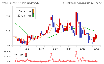 グラッドキューブチャート